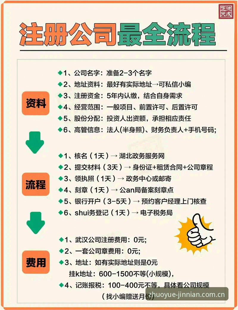 金年会怎么注册 金年会平台注册实用指南——从入门到精通的全流程解析