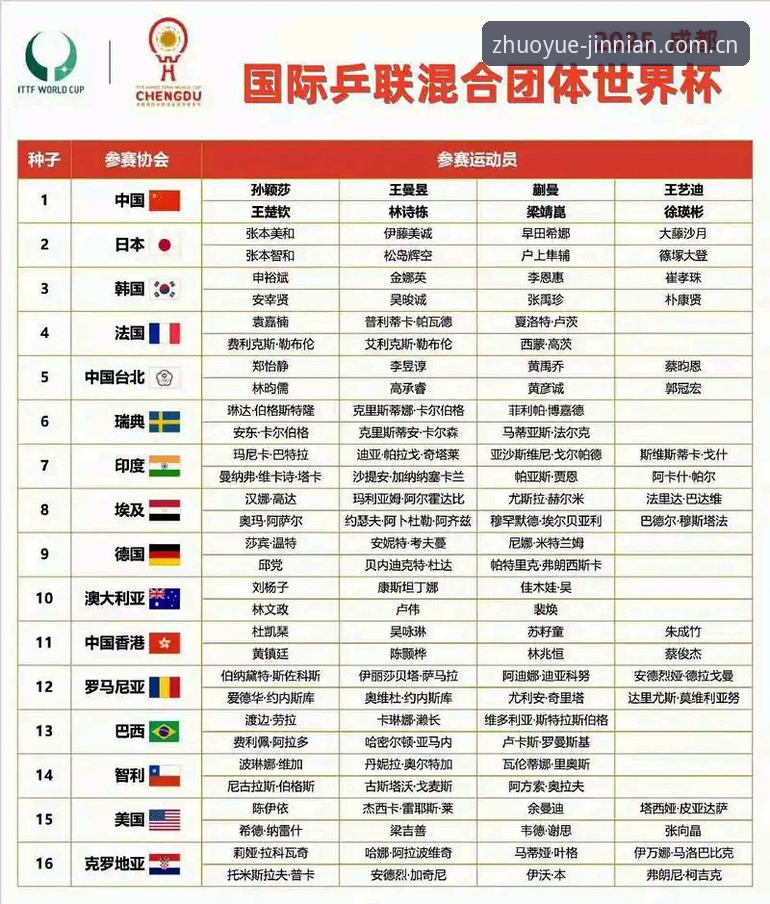 金年会流畅体验下载不了怎么办 U17世界杯抽签结果解读教程:金年会带你分析中国男女足分组形势